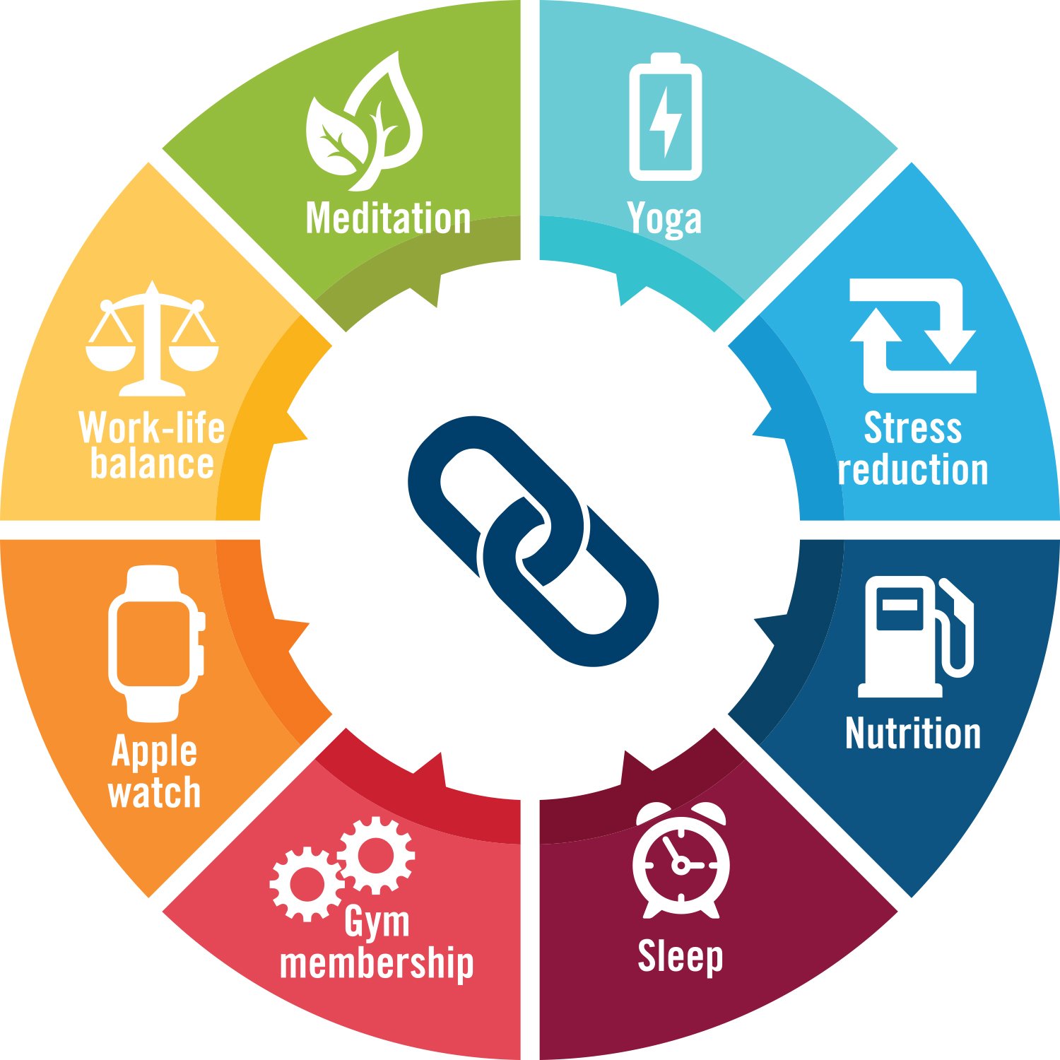 a diagram showing the building resilience circle.