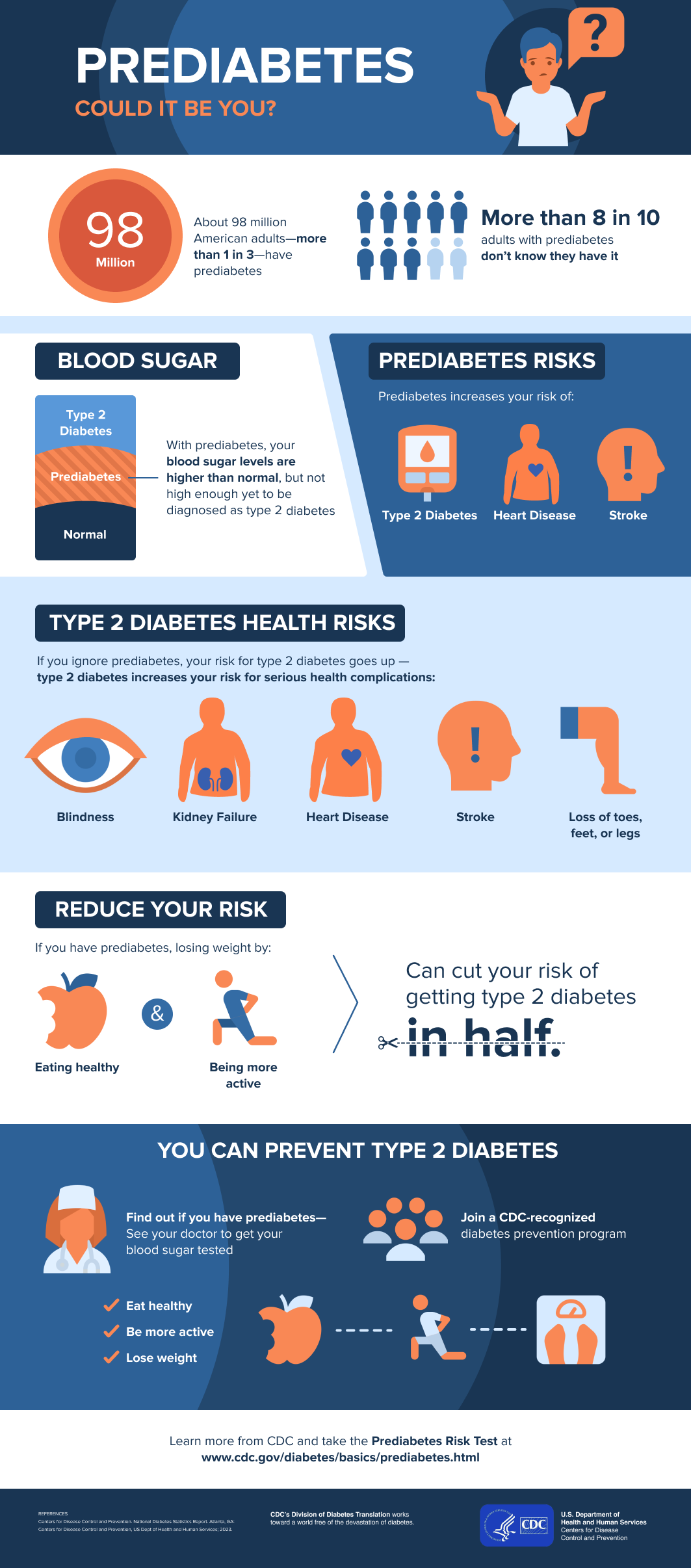 Prediabetes - Could it be you? CDC Infographic